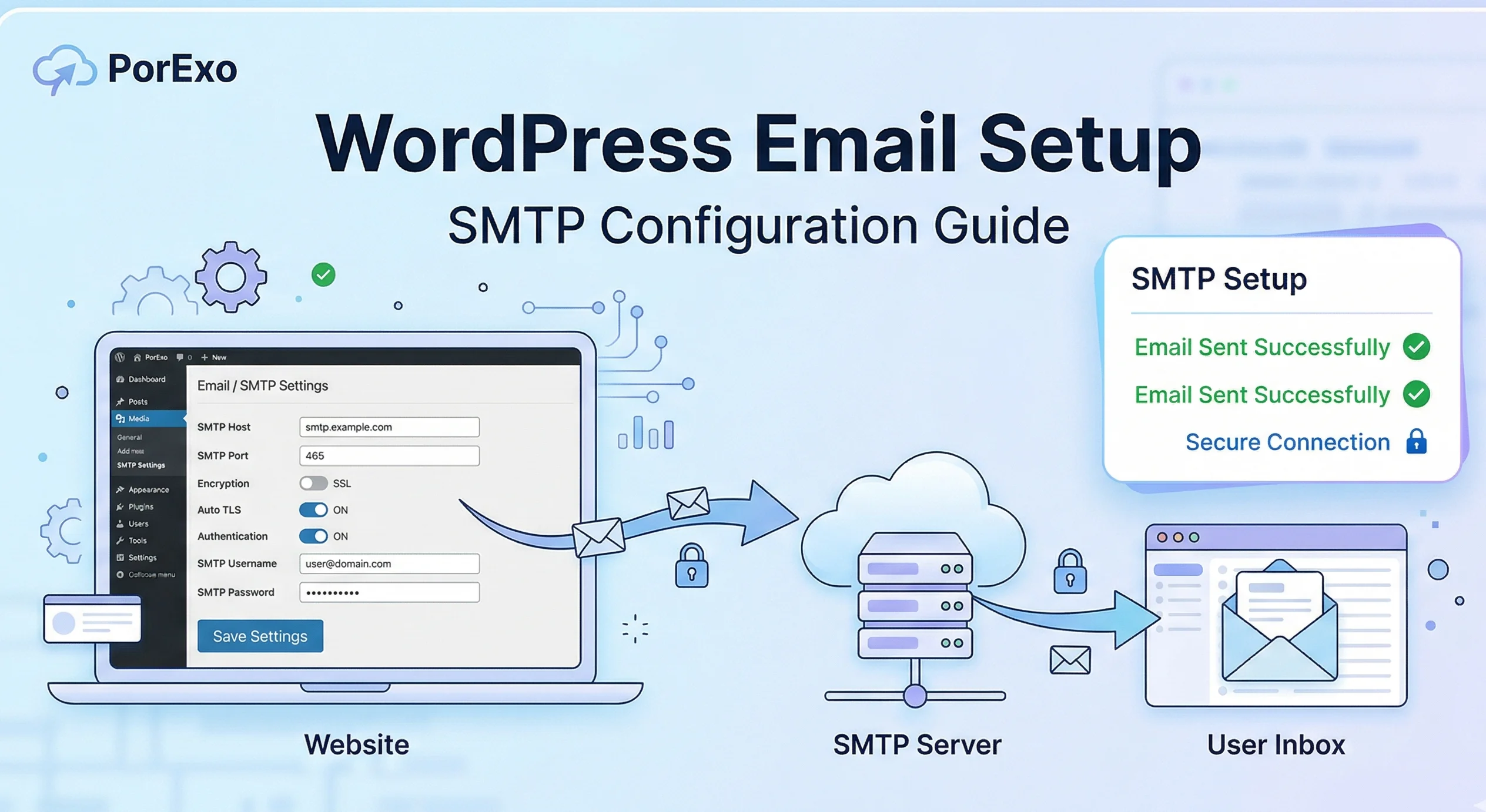 WordPress me Email Setup Kaise Kare